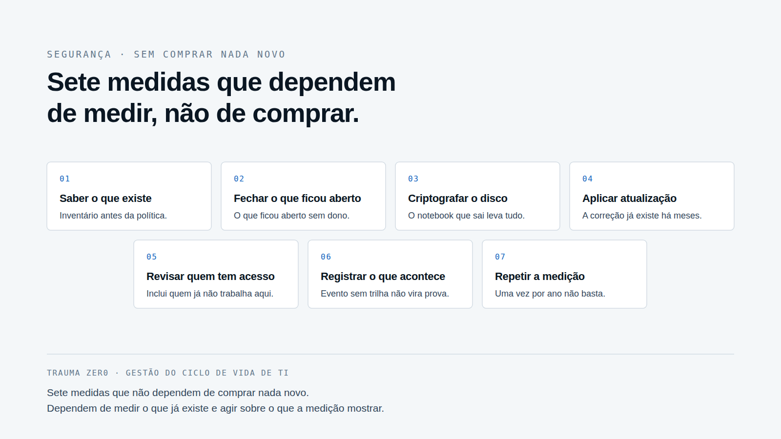 Grade de sete medidas de segurança que dependem de medir o que já existe.