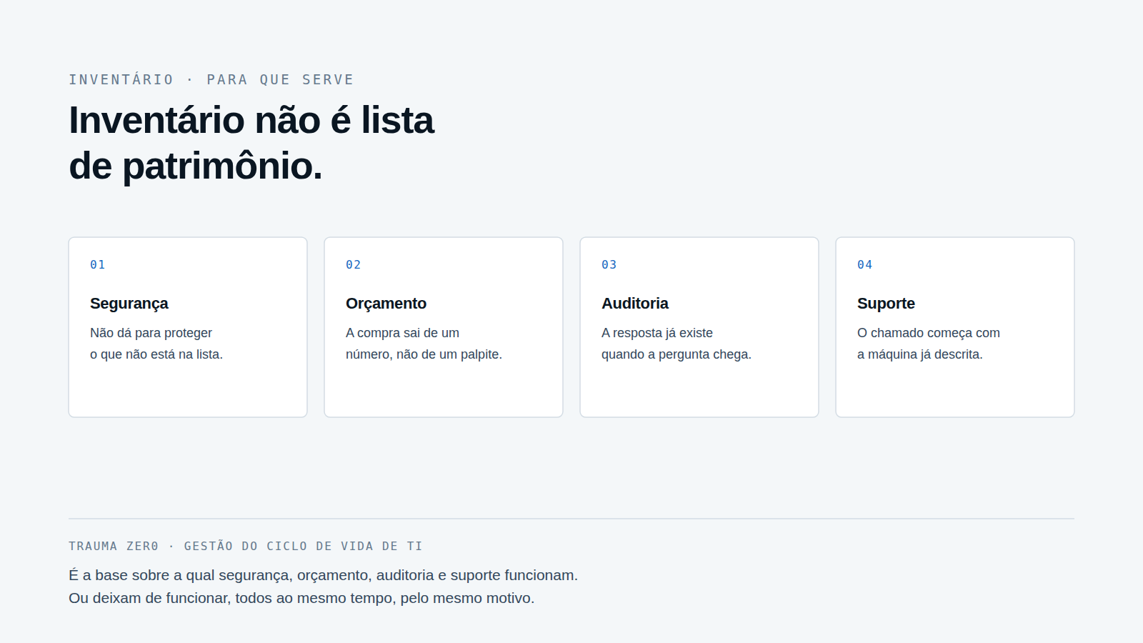 Quatro colunas: segurança, orçamento, auditoria e suporte apoiados no inventário.