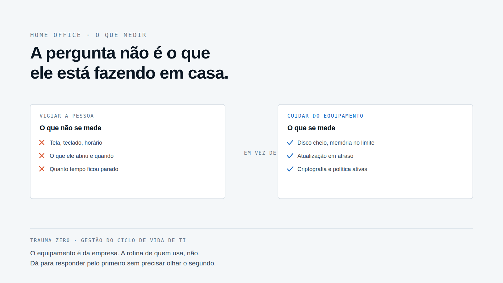 Dois painéis: o que não se mede na pessoa e o que se mede no equipamento da empresa.