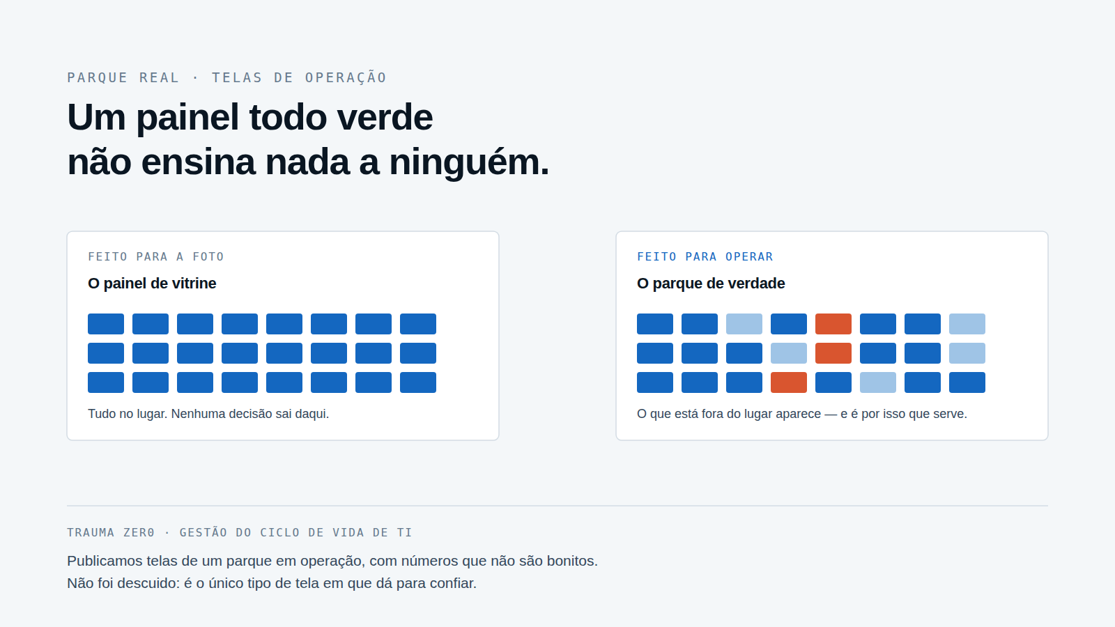 Diagrama: dois painéis lado a lado — um uniforme, feito para a foto, e outro misturado, com alguns itens fora do lugar, feito para operar.