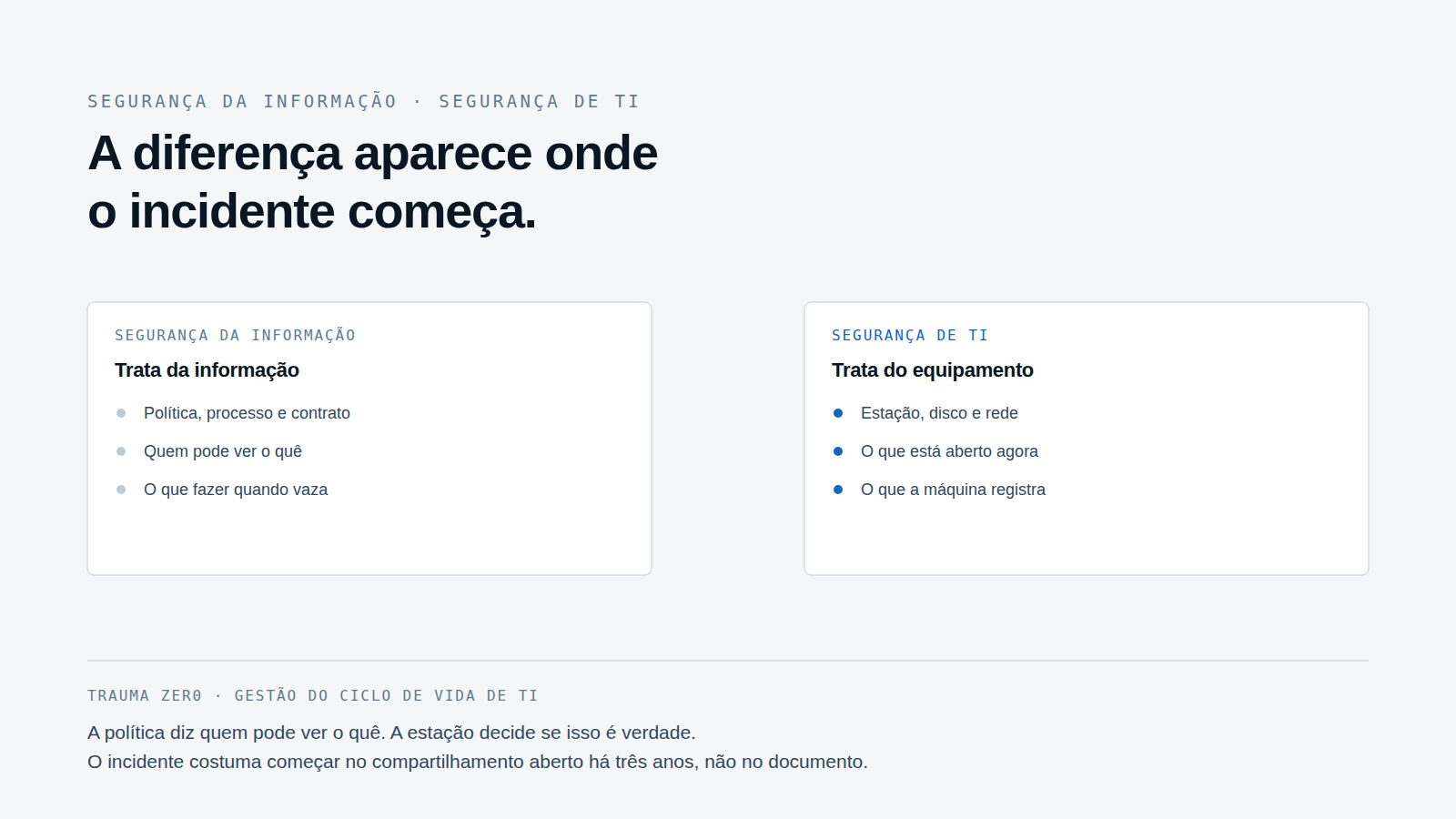 Dois painéis lado a lado: o que trata da informação e o que trata do equipamento.