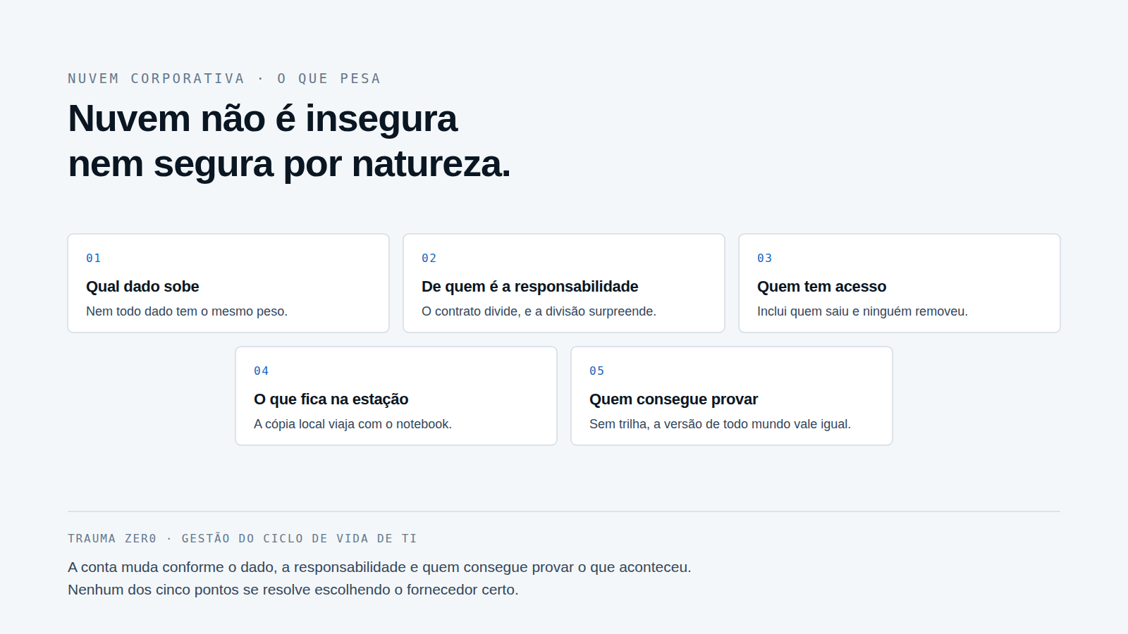 Grade de cinco itens: qual dado sobe, de quem é a responsabilidade, quem tem acesso, o que fica na estação e quem consegue provar.