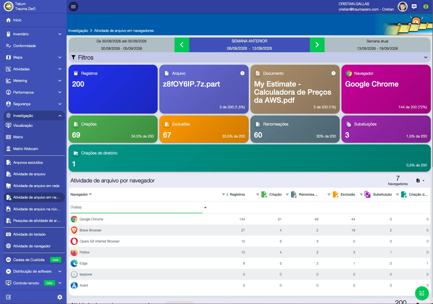 Pantalla de actividad de archivos en navegadores de Tz0 Forensics, con 200 registros repartidos entre Chrome, Brave, Opera, Firefox y Edge