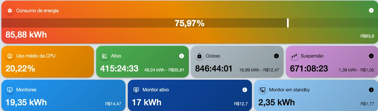 Consumo de energía en la consola de Tz0: 85,88 kWh y R$ 63,80 en la semana, con el tiempo activo, ocioso y en suspensión y el costo de cada franja