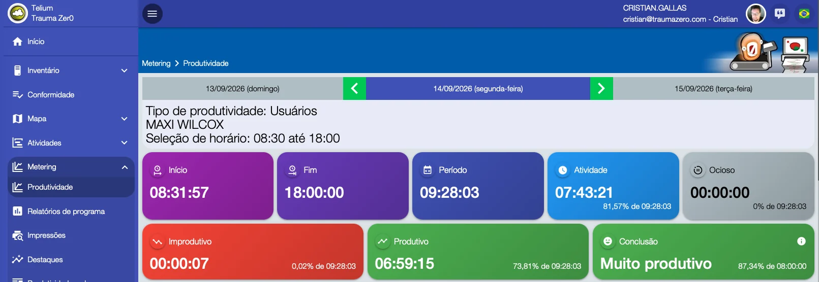 Resumen de un día de un usuario en Tz0 Metering, con un período de 09:28:03, actividad de 07:43:21 y la conclusión muy productivo