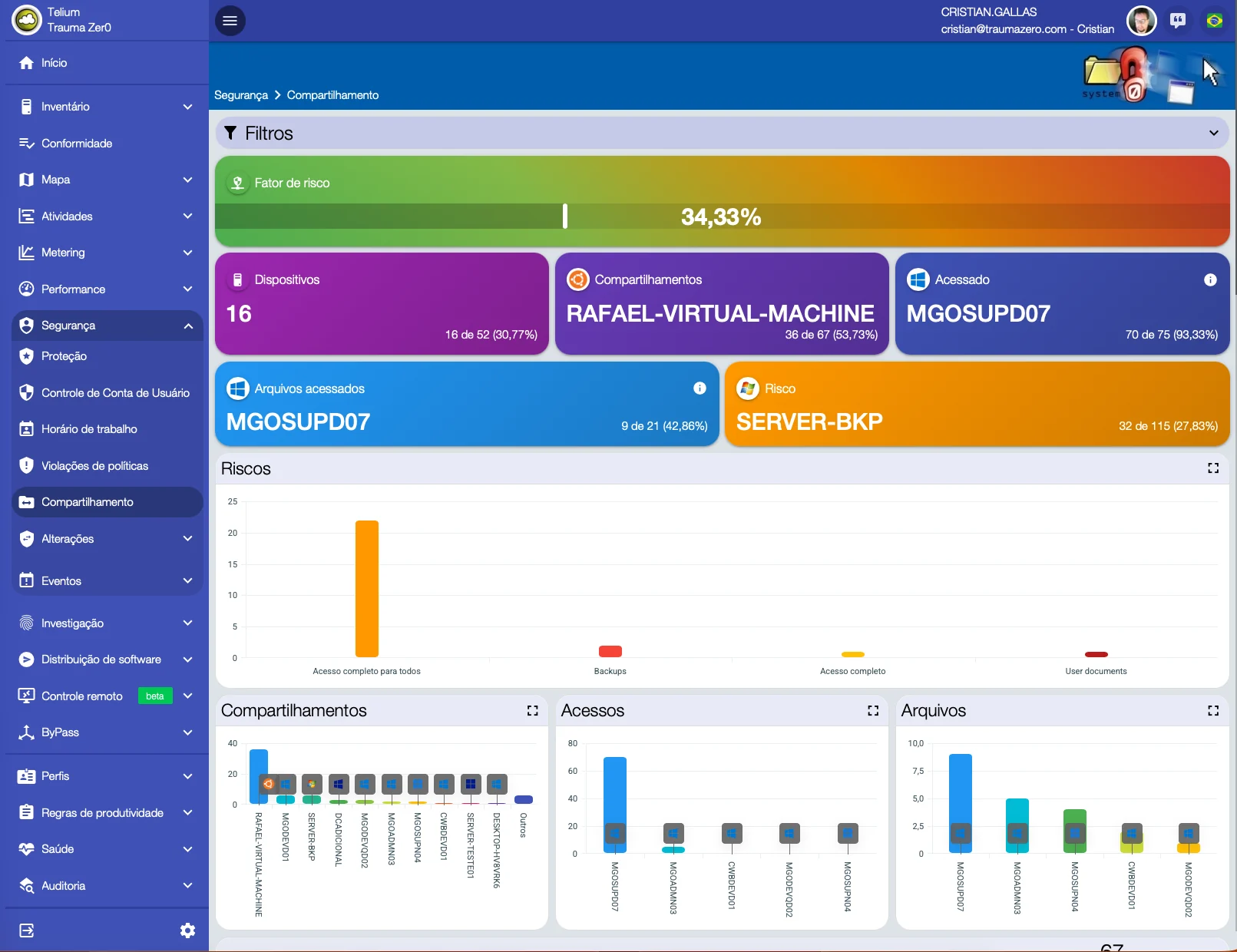 Pantalla de recursos compartidos de Tz0 Security, con un factor de riesgo del 34,33% y los dispositivos, recursos compartidos y archivos más accedidos
