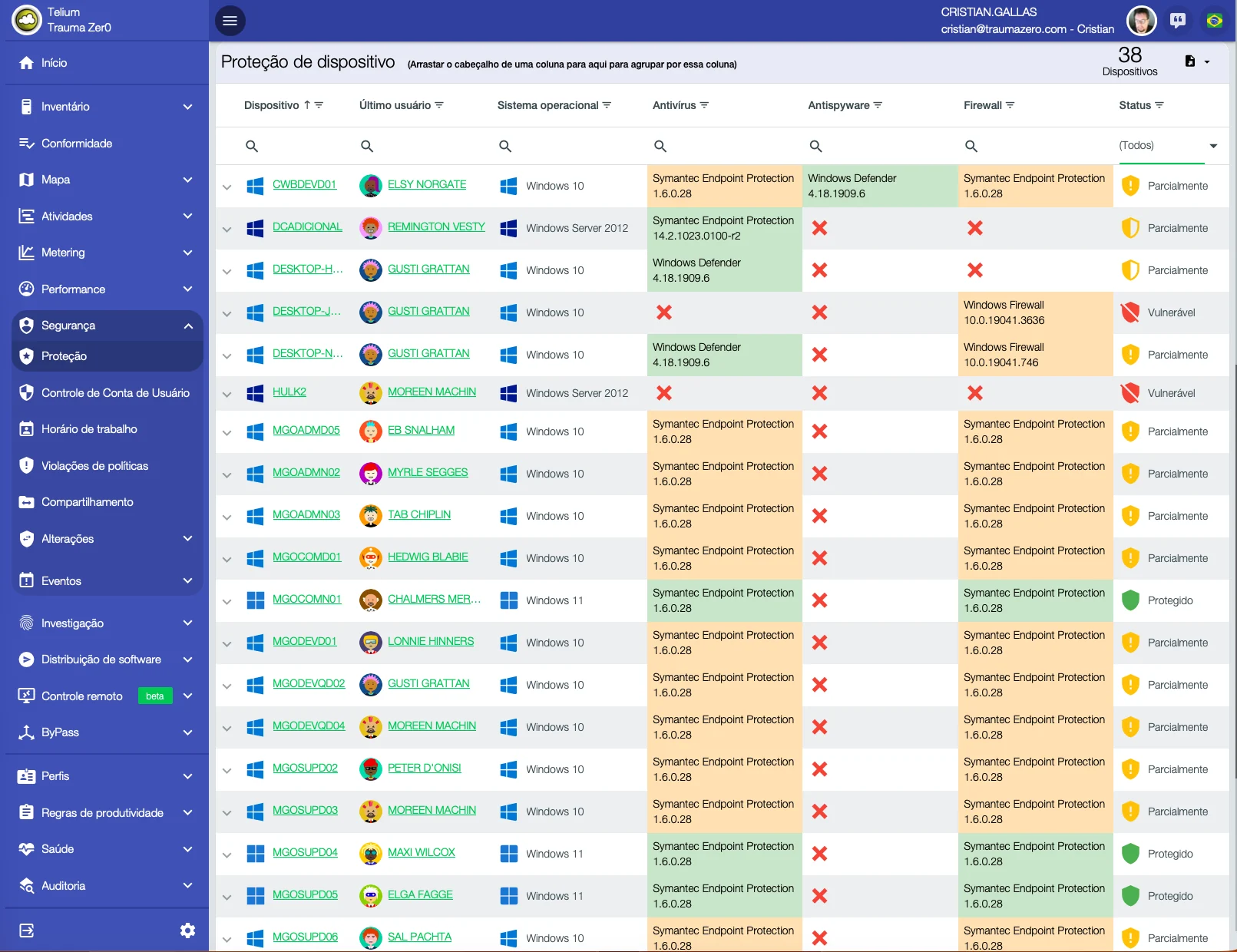 Tabla de protección por dispositivo en Tz0 Security, con el antivirus, el antispyware y el firewall de cada equipo y el estado marcado como vulnerable, parcialmente protegido o protegido
