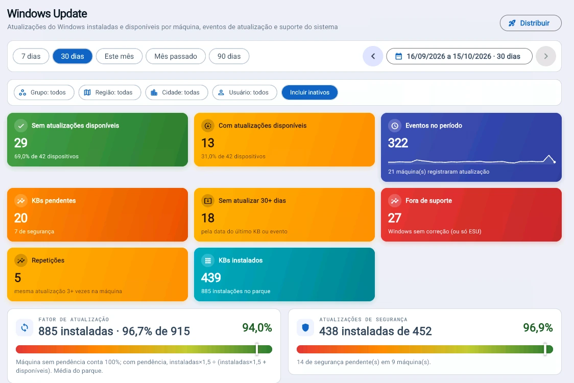 Captura da consola Tz0: Atualizado não é o mesmo que protegido
