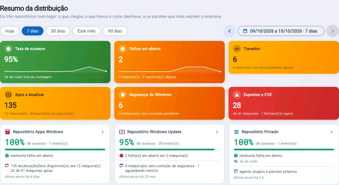 Captura da consola Tz0: Os três repositórios num só ecrã