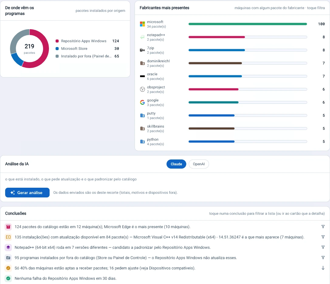 Captura da consola Tz0: Software que ninguém instalou pelo catálogo: 95 programas vieram da Store ou de fora, e o Notepad++ corre em 7 versões diferentes, candidato natural a uniformizar