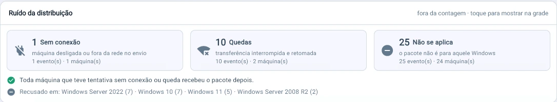 Captura da consola Tz0: Falha é falha, ruído é ruído