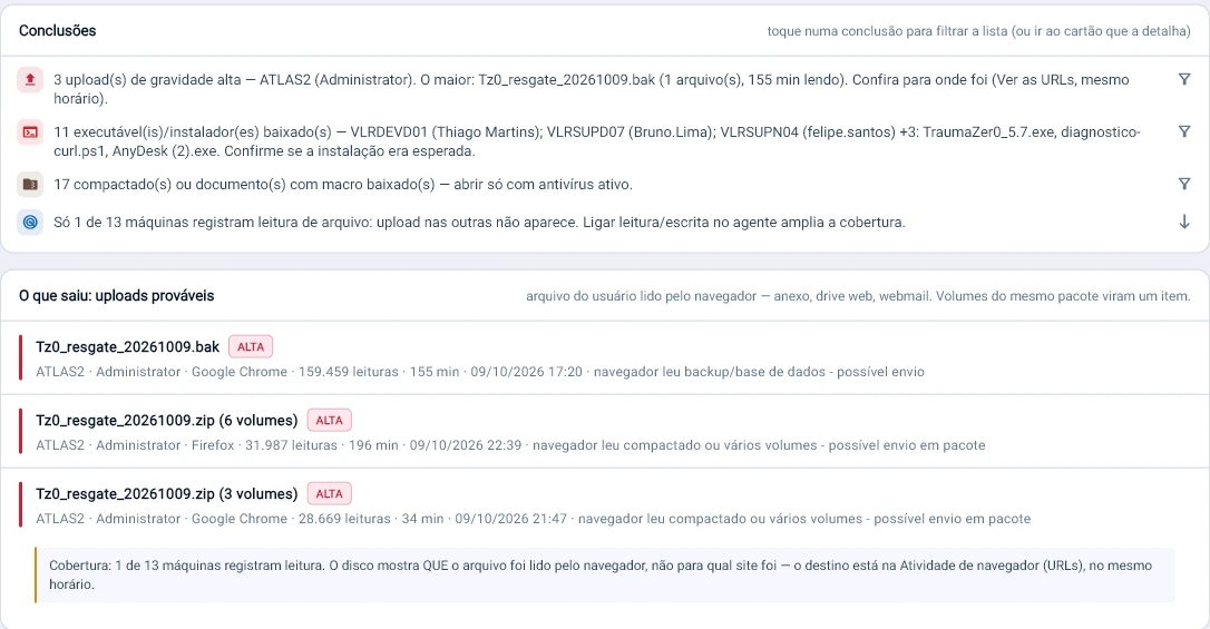 Captura da consola Tz0: Um backup inteiro lido pelo navegador durante 155 minutos