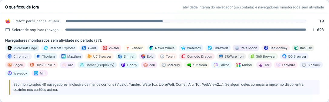 Captura da consola Tz0: Mudar de navegador não esconde