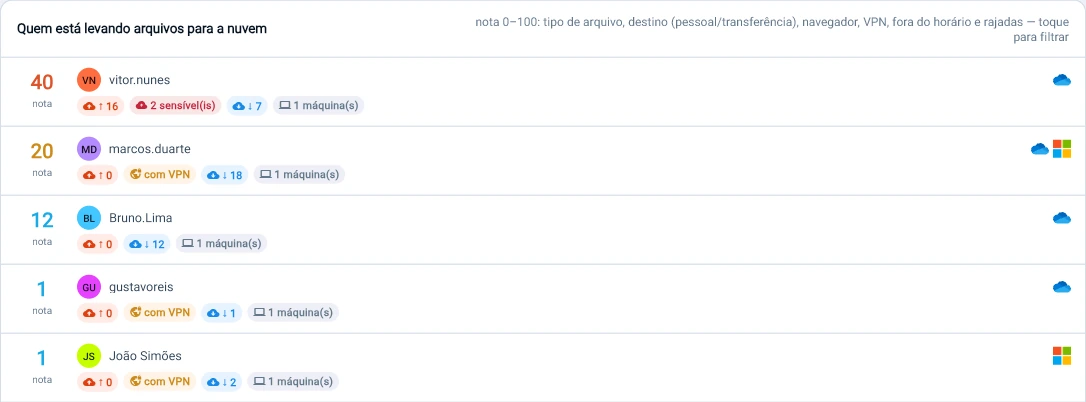 Captura da consola Tz0: Uma nota por pessoa, com o motivo ao lado