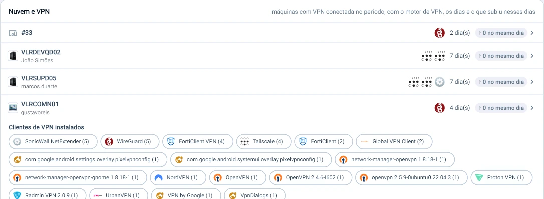 Captura da consola Tz0: VPN e nuvem no mesmo quadro