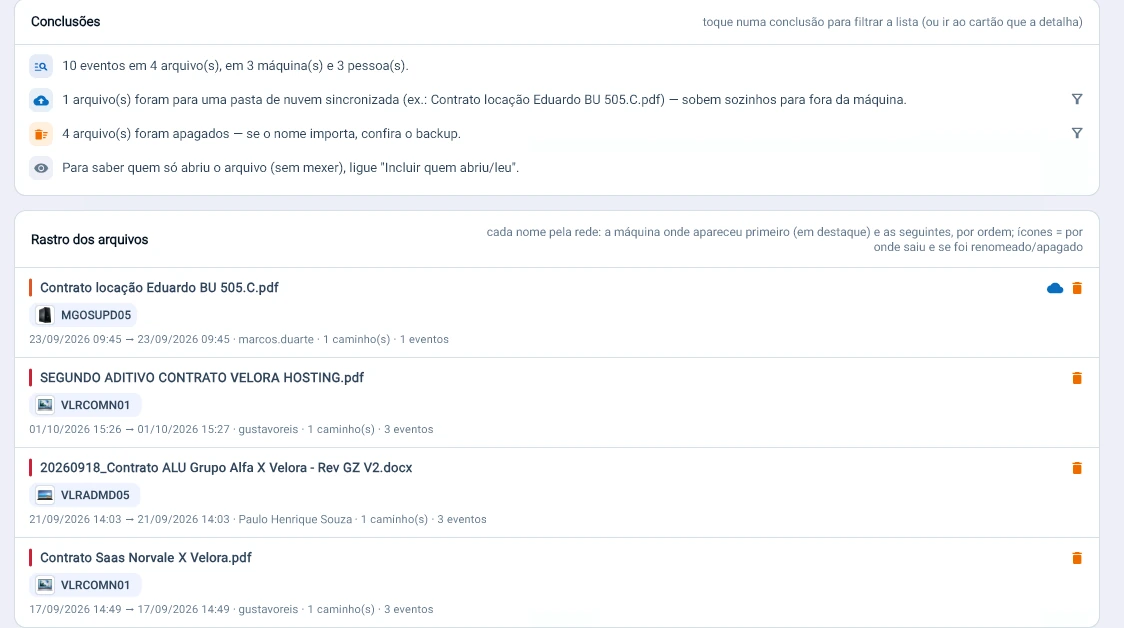Captura da consola Tz0: O produto escreve a conclusão: 1 ficheiro foi para uma pasta de nuvem sincronizada e sai sozinho da máquina; 4 foram apagados, verifique o backup