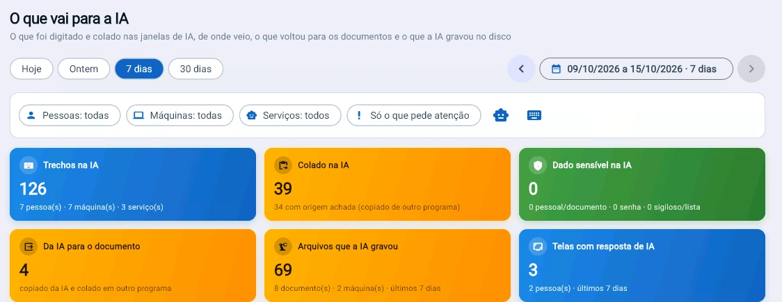 Captura da consola Tz0: O que vai para a IA, e o que vem dela