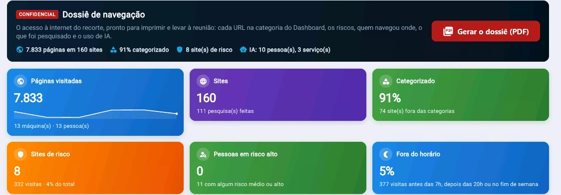 Captura da consola Tz0: Dossiê de navegação pronto para a reunião