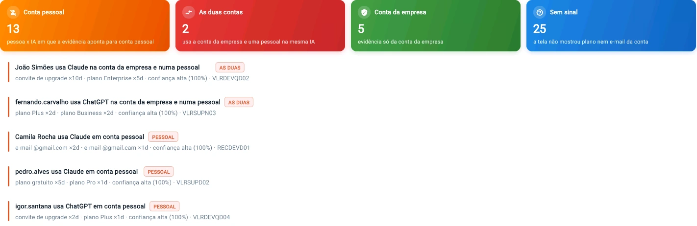 Captura da consola Tz0: Conta da empresa ou conta pessoal?