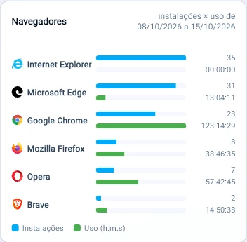 Captura da consola Tz0: Instalado não é usado