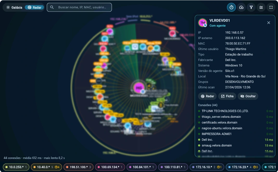 Captura da consola Tz0: Um duplo clique e a rede torna-se um radar: 44 ligações a partir de um posto, com média de 612 ms e a mais lenta em 8,2 s