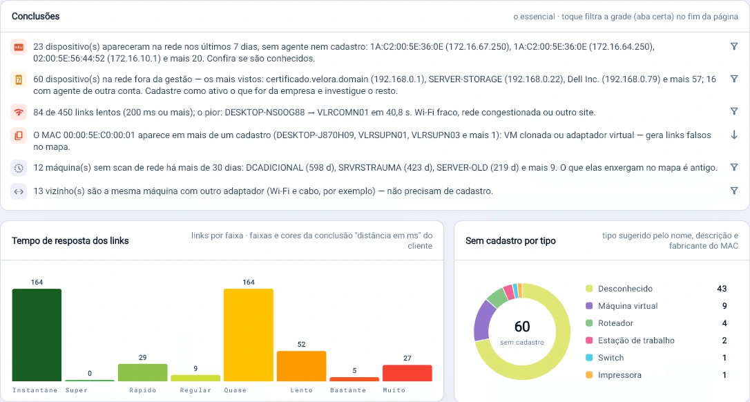 Captura da consola Tz0: 23 aparelhos entraram na rede em 7 dias sem agente nem registo