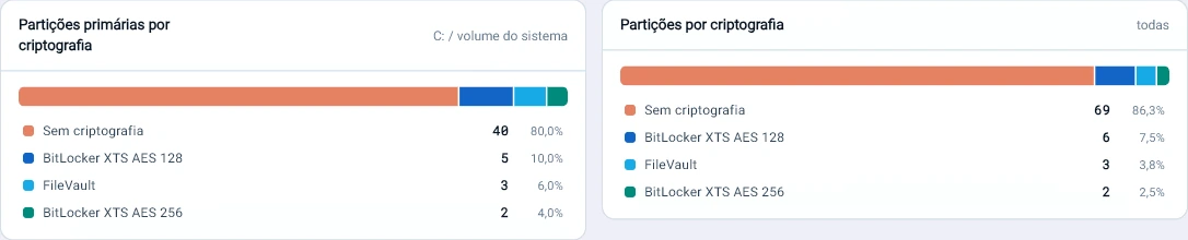 Captura da consola Tz0: Onde os dados estão expostos