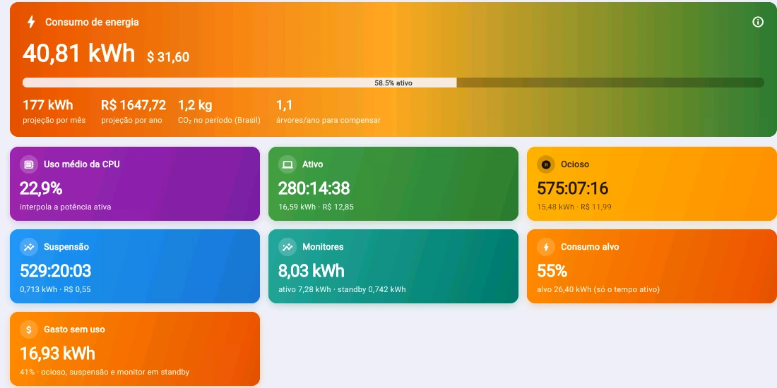 Captura da consola Tz0: 41% da energia foi gasta sem ninguém a usar