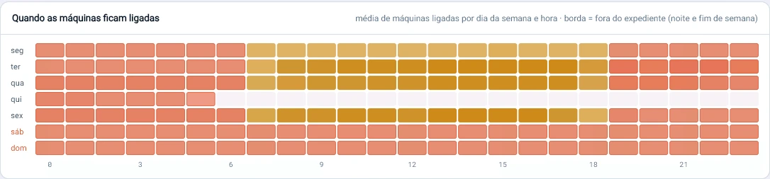 Captura da consola Tz0: As máquinas não dormem