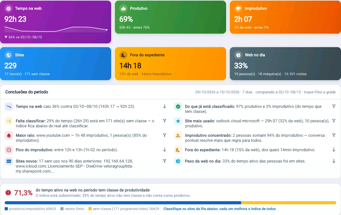 Captura da consola Tz0: A web da semana, comparada com a anterior