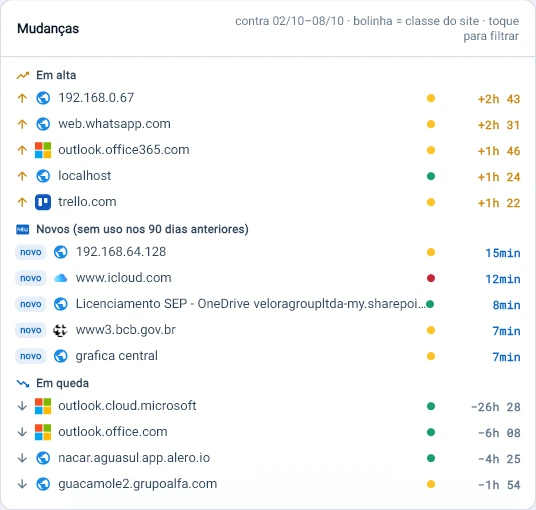 Captura da consola Tz0: O que mudou na web esta semana