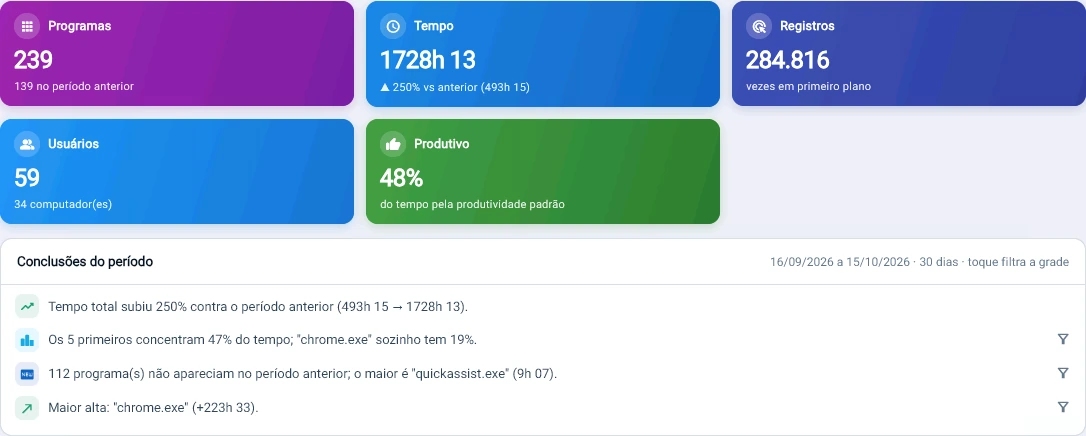 Captura da consola Tz0: O relatório já vem interpretado