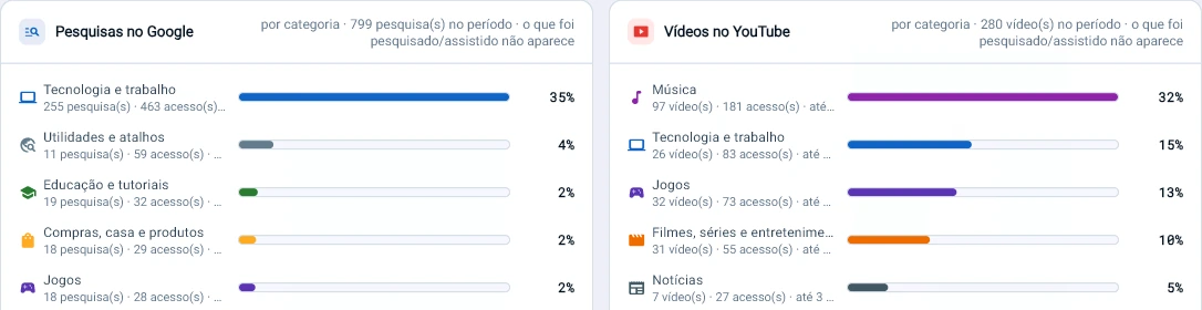 Captura da consola Tz0: O tema, não o termo