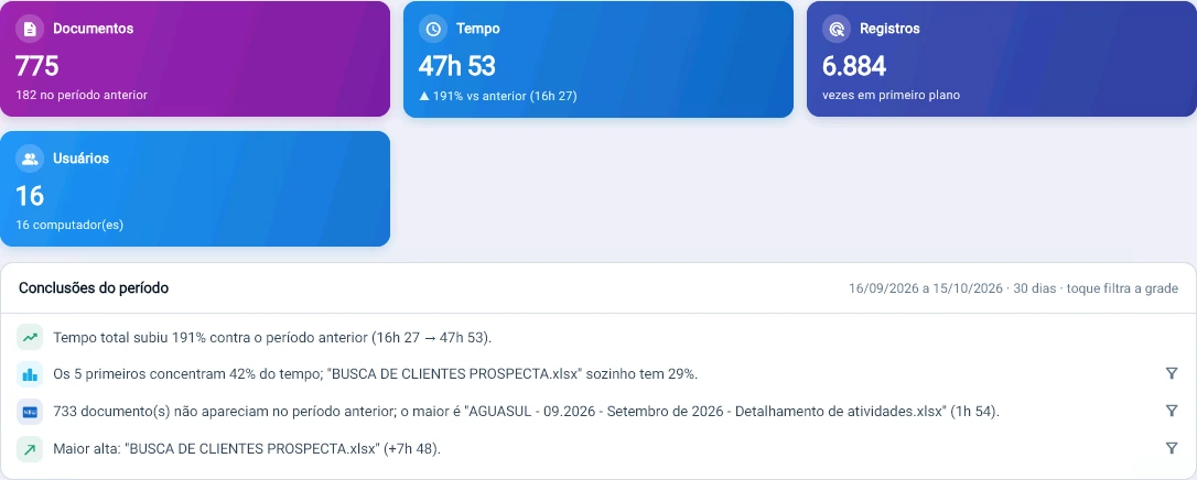 Captura da consola Tz0: Em que documento se gasta o tempo