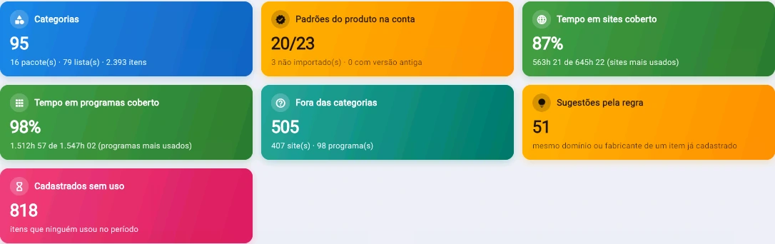 Captura da consola Tz0: Um índice só vale se a classificação cobrir o uso