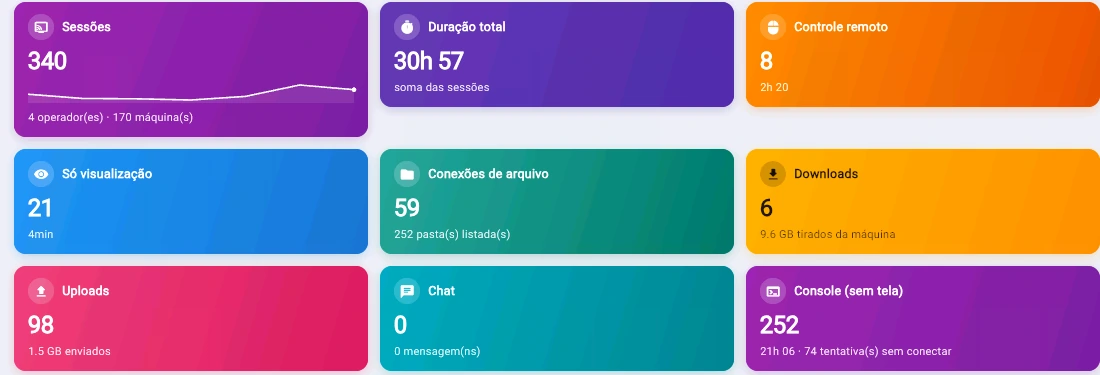 Captura da consola Tz0: Quem acedeu a quê, e o que saiu