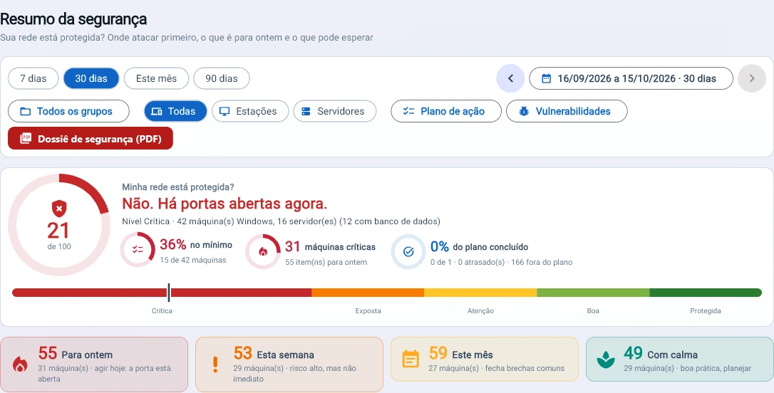 Captura da consola Tz0: Nota 21 de 100: a rede não está protegida