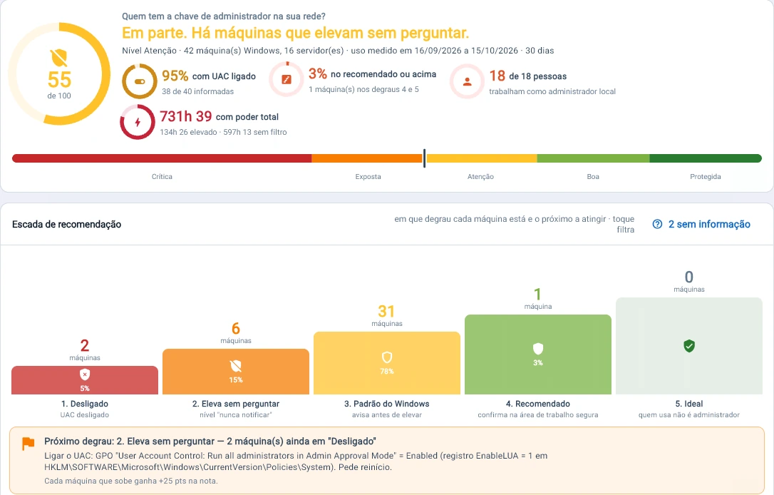 Captura da consola Tz0: Quem tem a chave de administrador