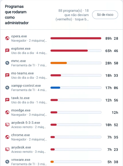 Captura da consola Tz0: Navegador como administrador