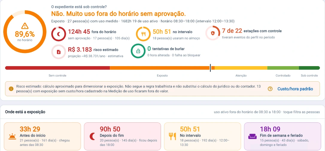 Captura da consola Tz0: O expediente está sob controlo?
