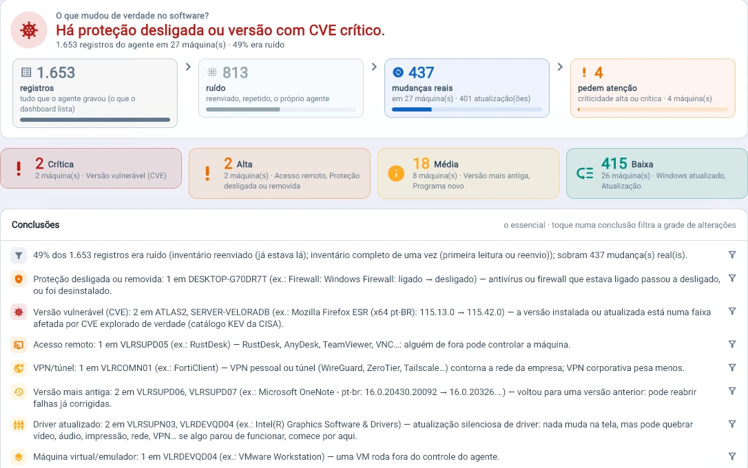 Captura da consola Tz0: Há proteção desligada ou versão com CVE crítico