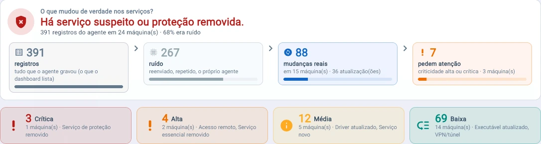 Captura da consola Tz0: O serviço de proteção desapareceu?