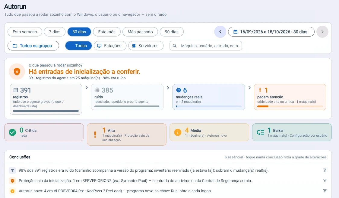 Captura da consola Tz0: De 391 registos, 6 mudanças reais