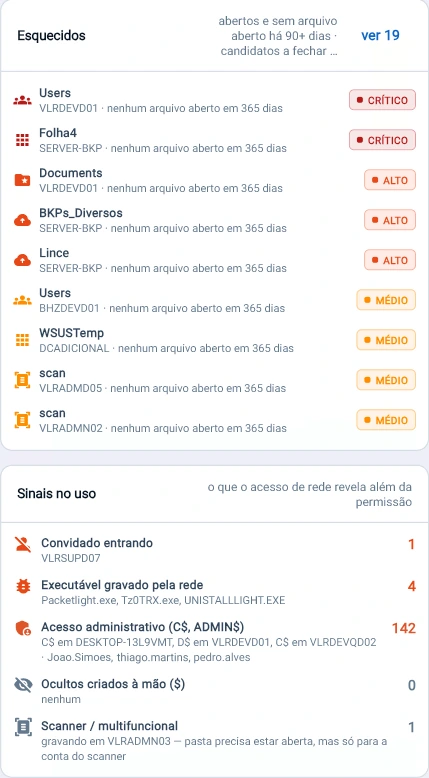 Captura da consola Tz0: Pasta aberta e esquecida é porta sem dono