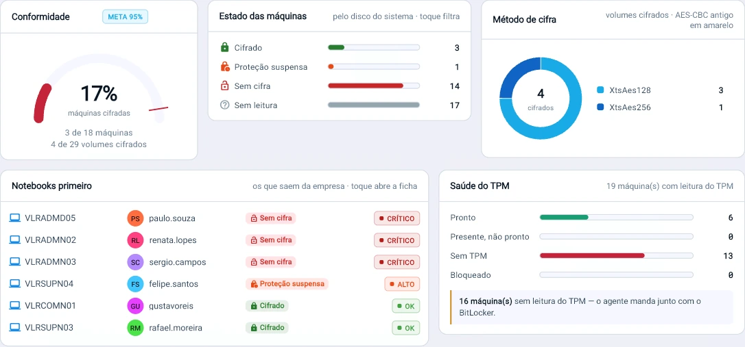 Captura da consola Tz0: Portáteis primeiro: 3 saem da empresa sem cifra e 1 com a proteção suspensa