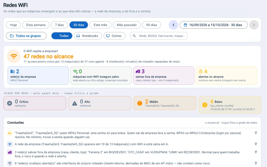 Captura da consola Tz0: O WiFi da empresa usa uma só palavra-passe para todos: quem sai leva a palavra-passe