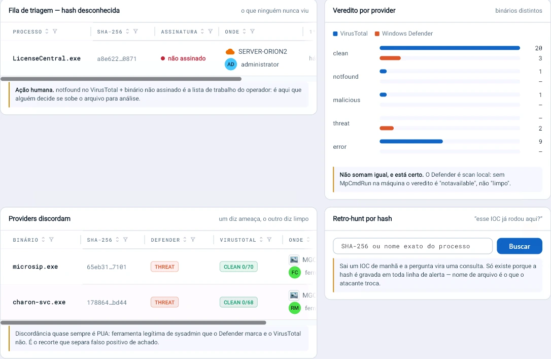 Captura da consola Tz0: Um IOC chega de manhã e a pergunta torna-se consulta: o Tz0 guarda o hash de todas as ligações em alerta e cruza o VirusTotal com o Defender para separar falso positivo de achado