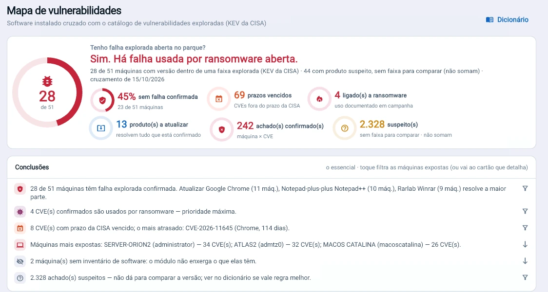 Captura da consola Tz0: Tenho falhas exploradas em aberto?
