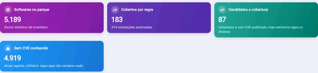 Captura da consola Tz0: De 5.189 programas no parque, 183 têm regra de vulnerabilidade e 87 tornam-se candidatos: o Tz0 mostra o que a análise ainda não cobre, em vez de o esconder