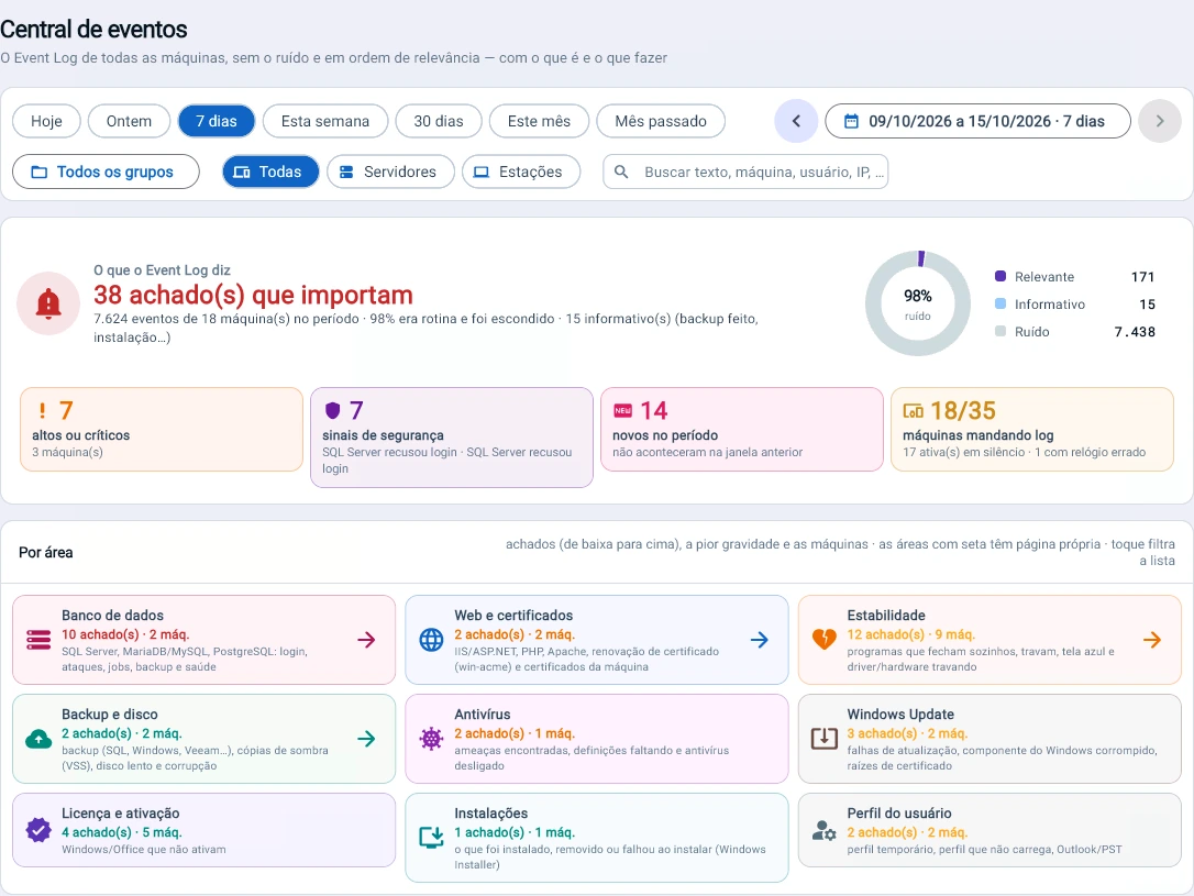 Captura da consola Tz0: Dos 7.624 eventos da semana, 38 importam